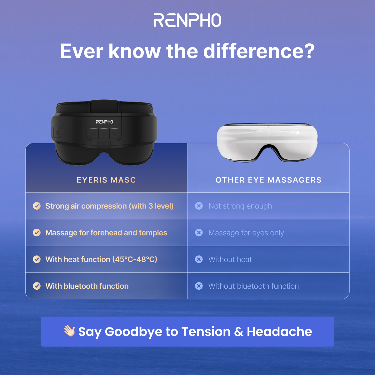 renpho Facebook ad