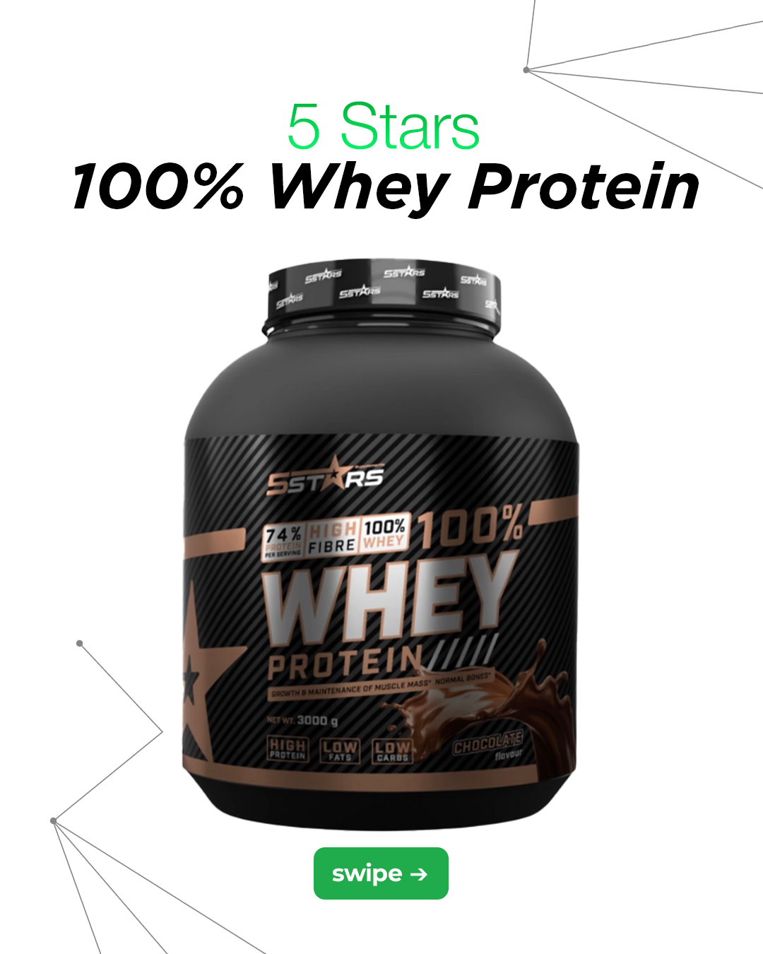 Fit Lab Facebook ad