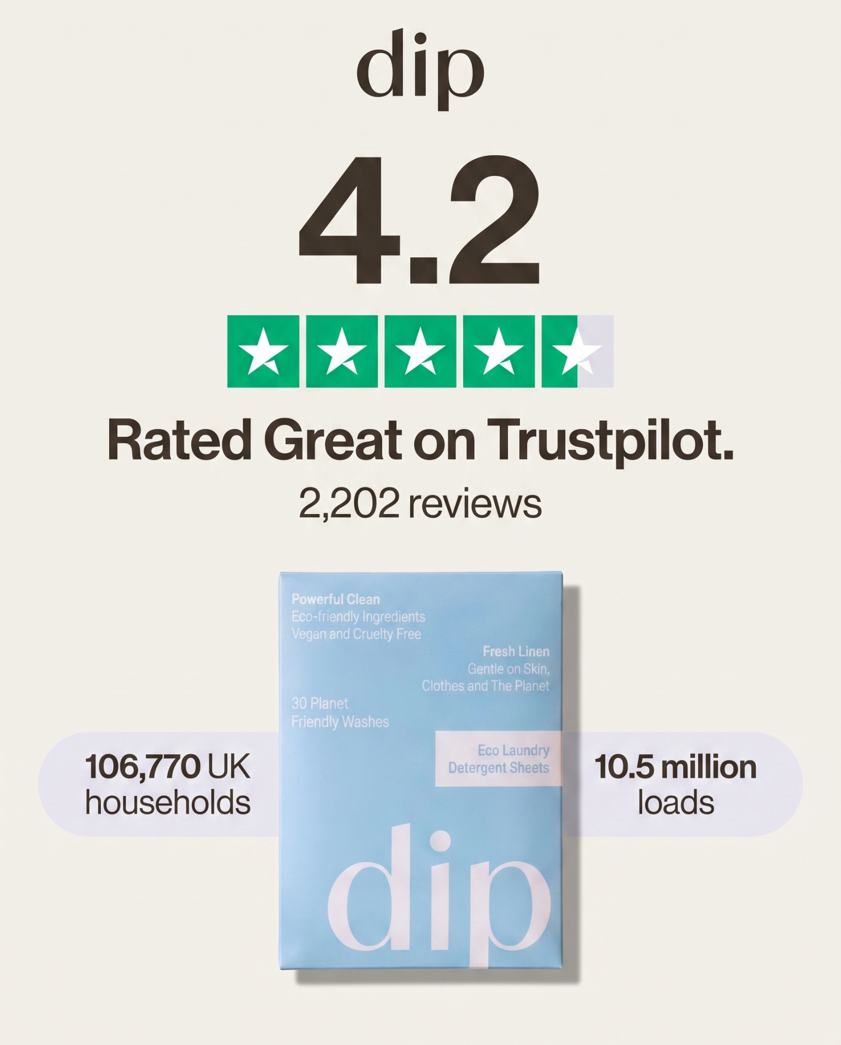 We Are Dip Facebook ad: 106,770 UK Households Have Swapped
