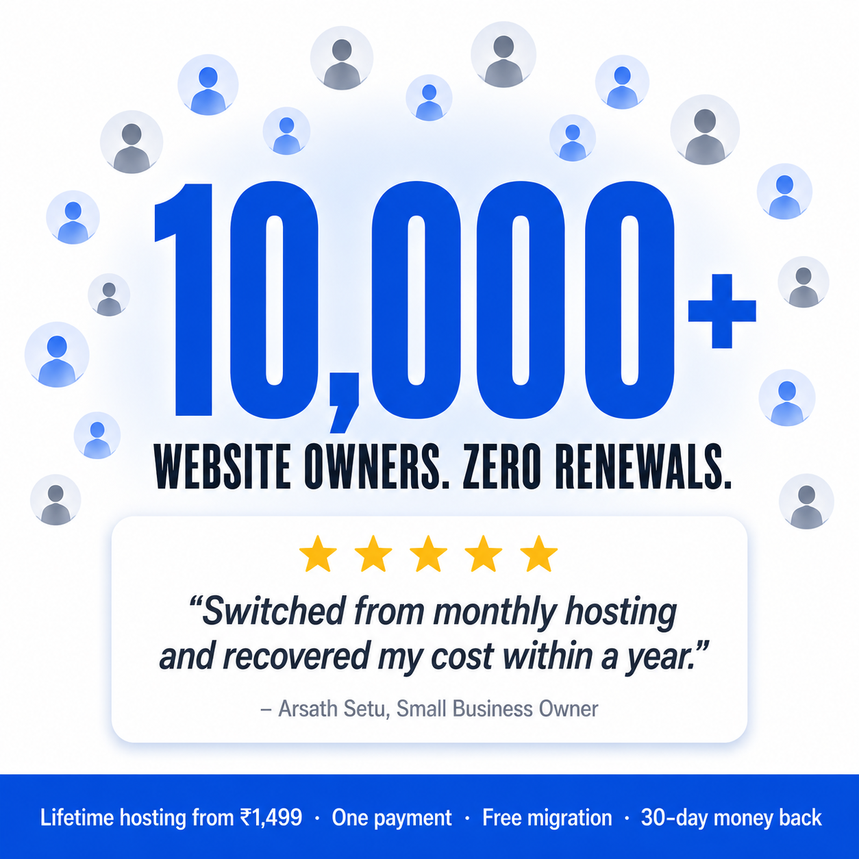 SitePex Facebook ad: 10,000+ Owners. Zero Renewals.