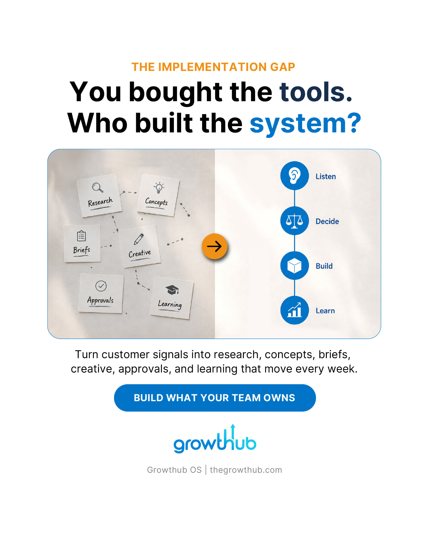 Growthub Facebook ad