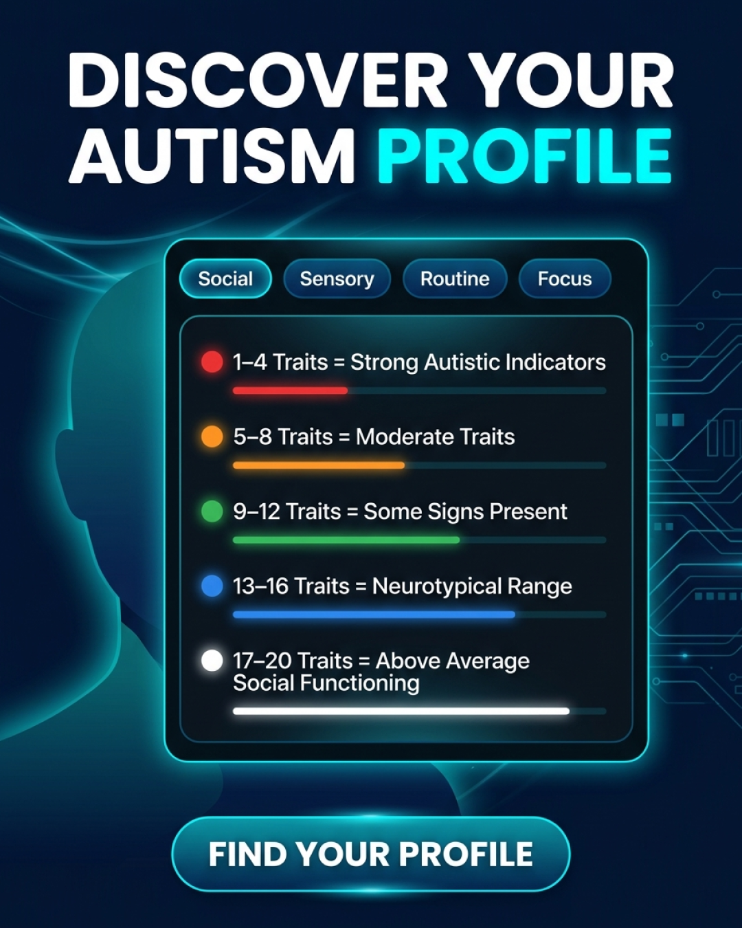 Personality Test: Created by Experts  Facebook ad