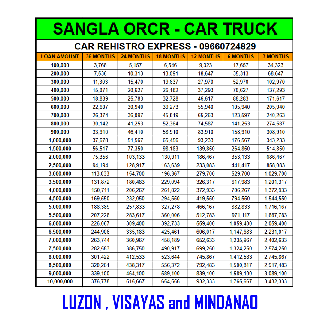 Car Loan Sangla ORCR Rehistro Facebook ad