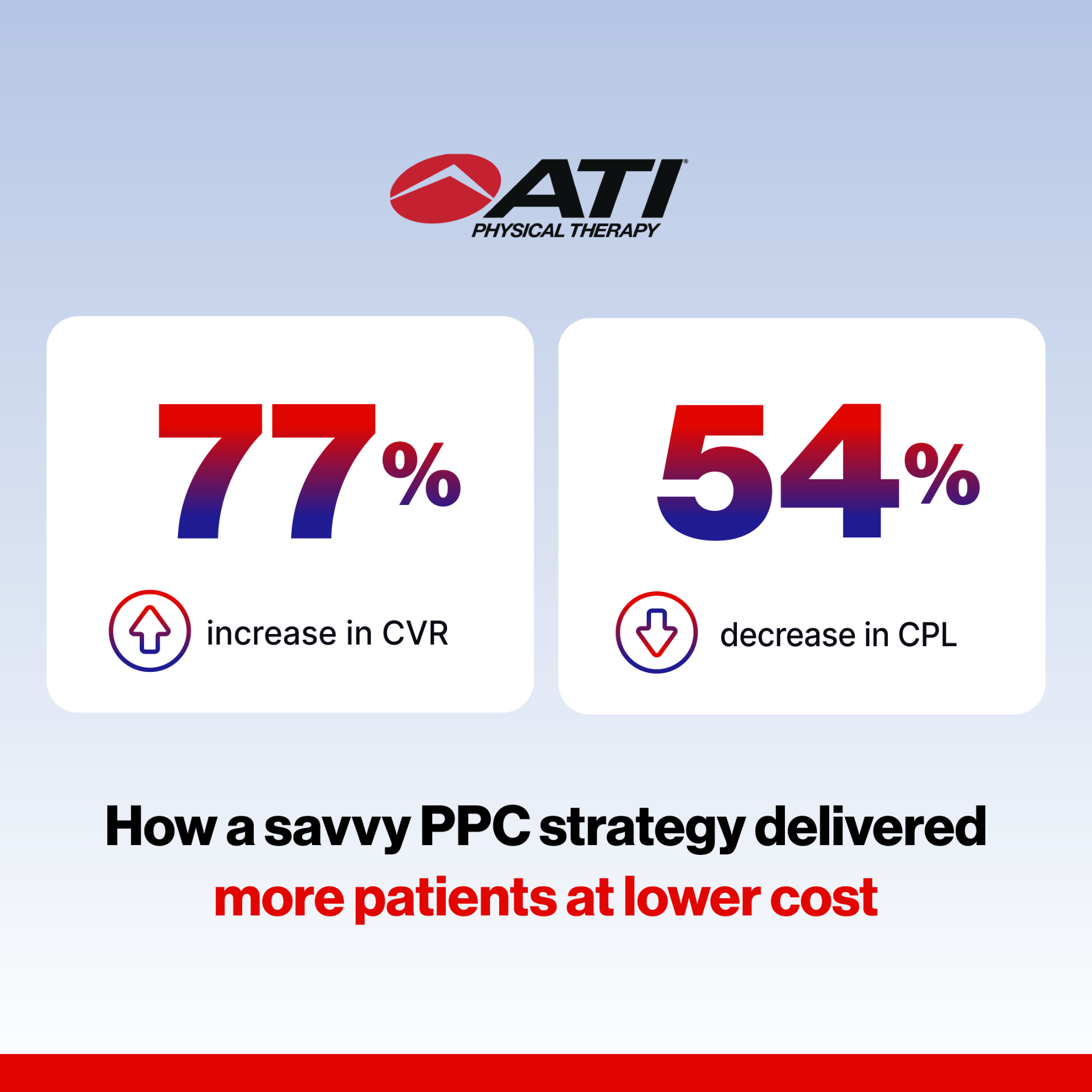 Cardinal Digital Marketing Facebook ad