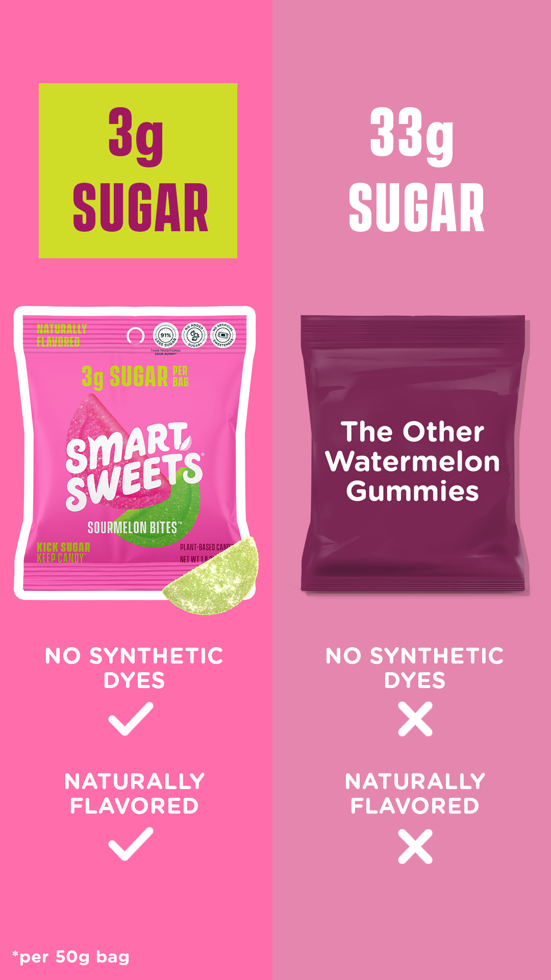 SmartSweets Facebook ad