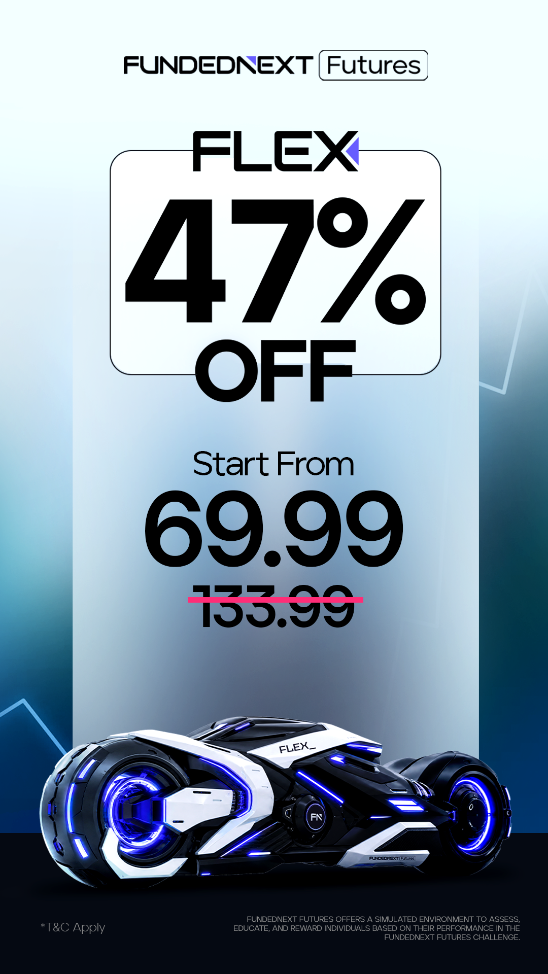 FundedNext Futures Facebook ad: Futures Flex, 95% comes by default.