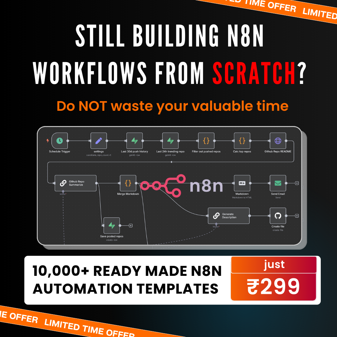 Blizmatt Facebook ad: 10,000+ n8n Automations - Zero Code Needed