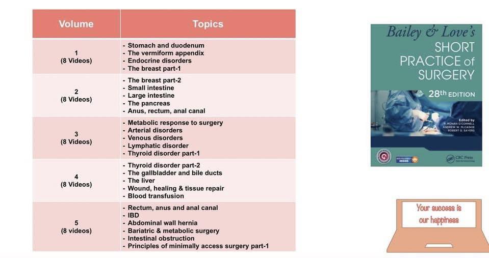 Helping Hands Medical Education Centre Facebook ad: Bailey & Love’s Textbook Reading Course(Full package)