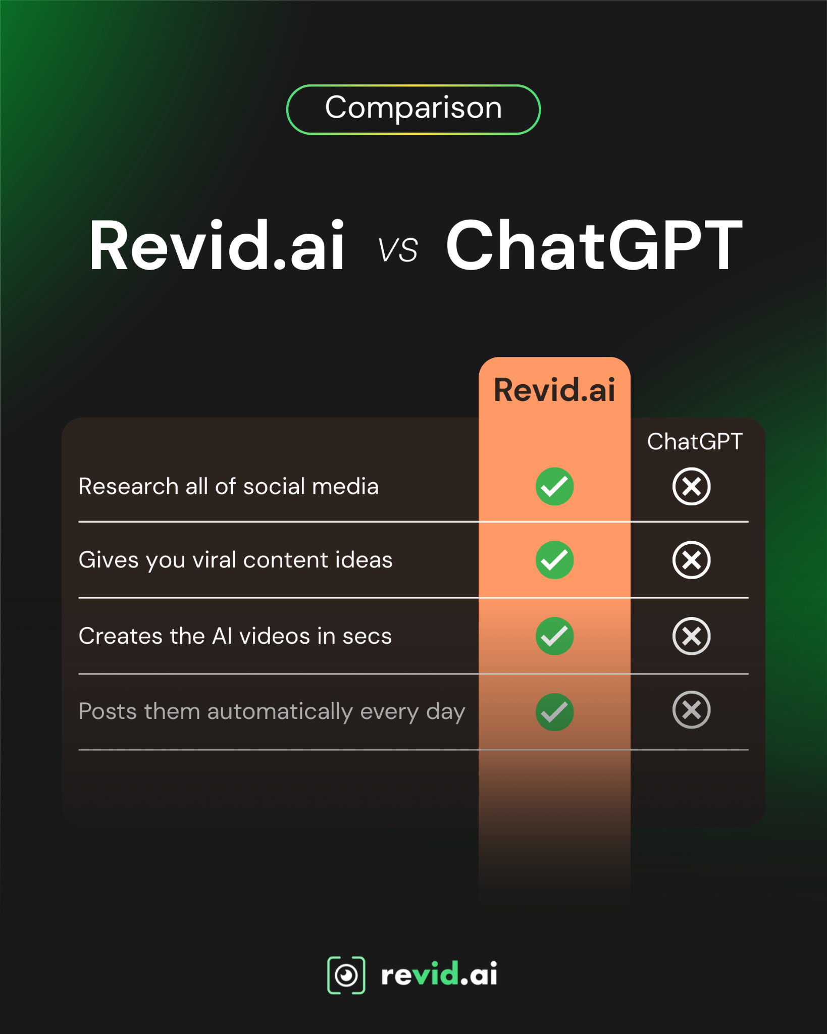 Revid.ai Facebook ad
