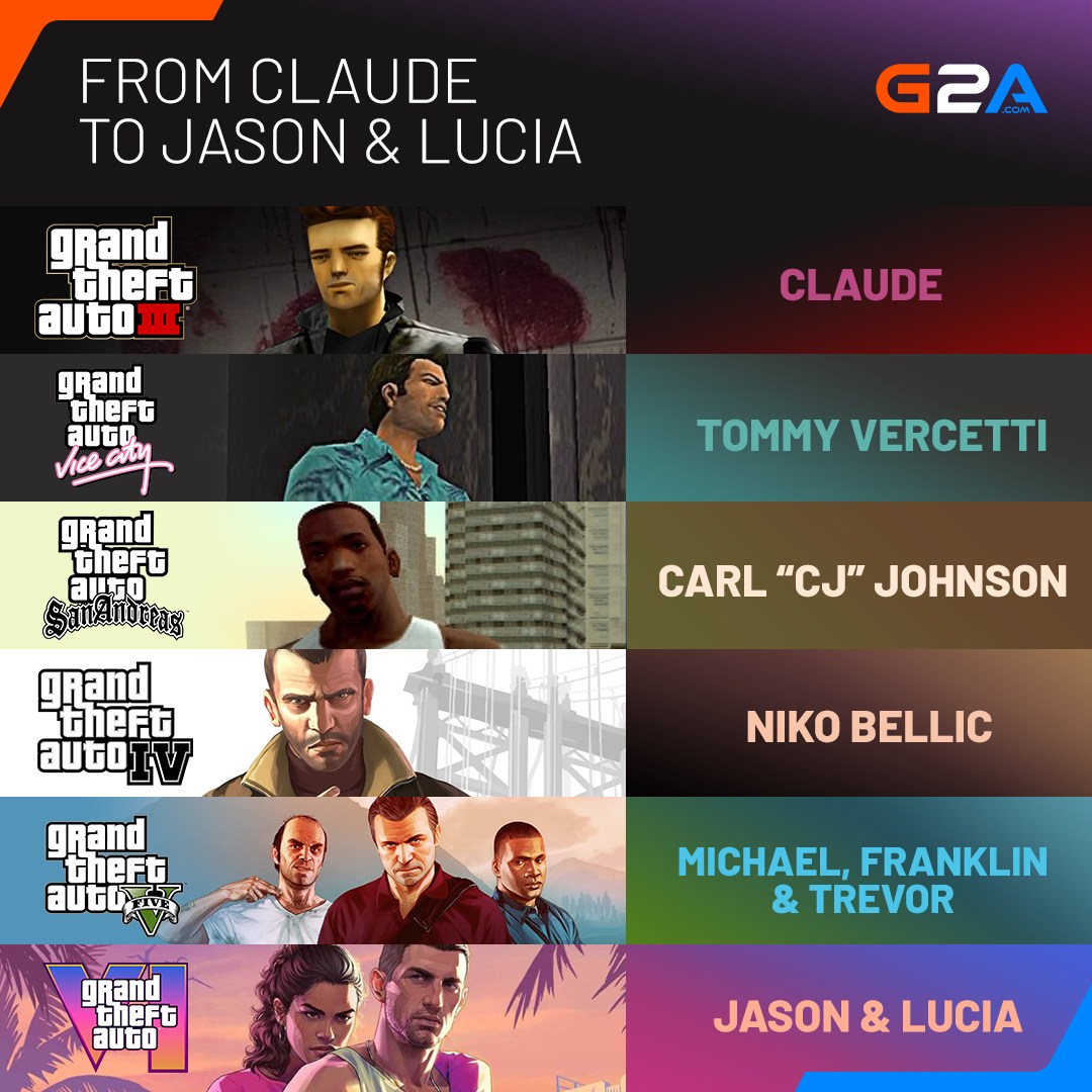 G2A.COM Facebook ad