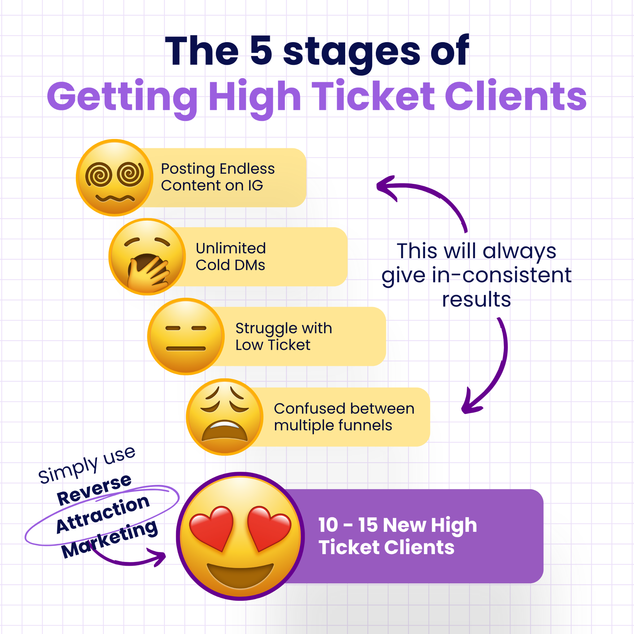 AditiJain.Co Facebook ad: Attract 10+ High Ticket Clients in 90 Days