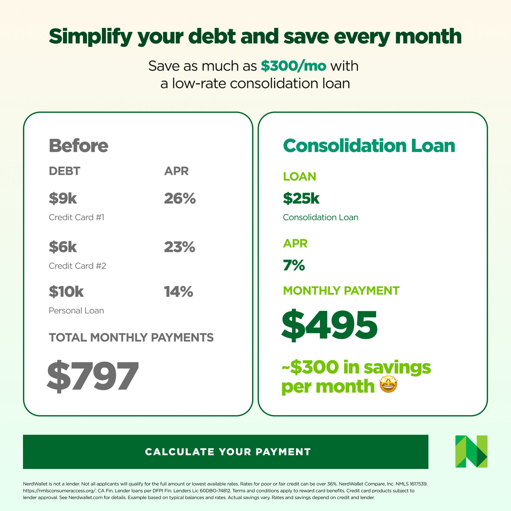NerdWallet Facebook ad
