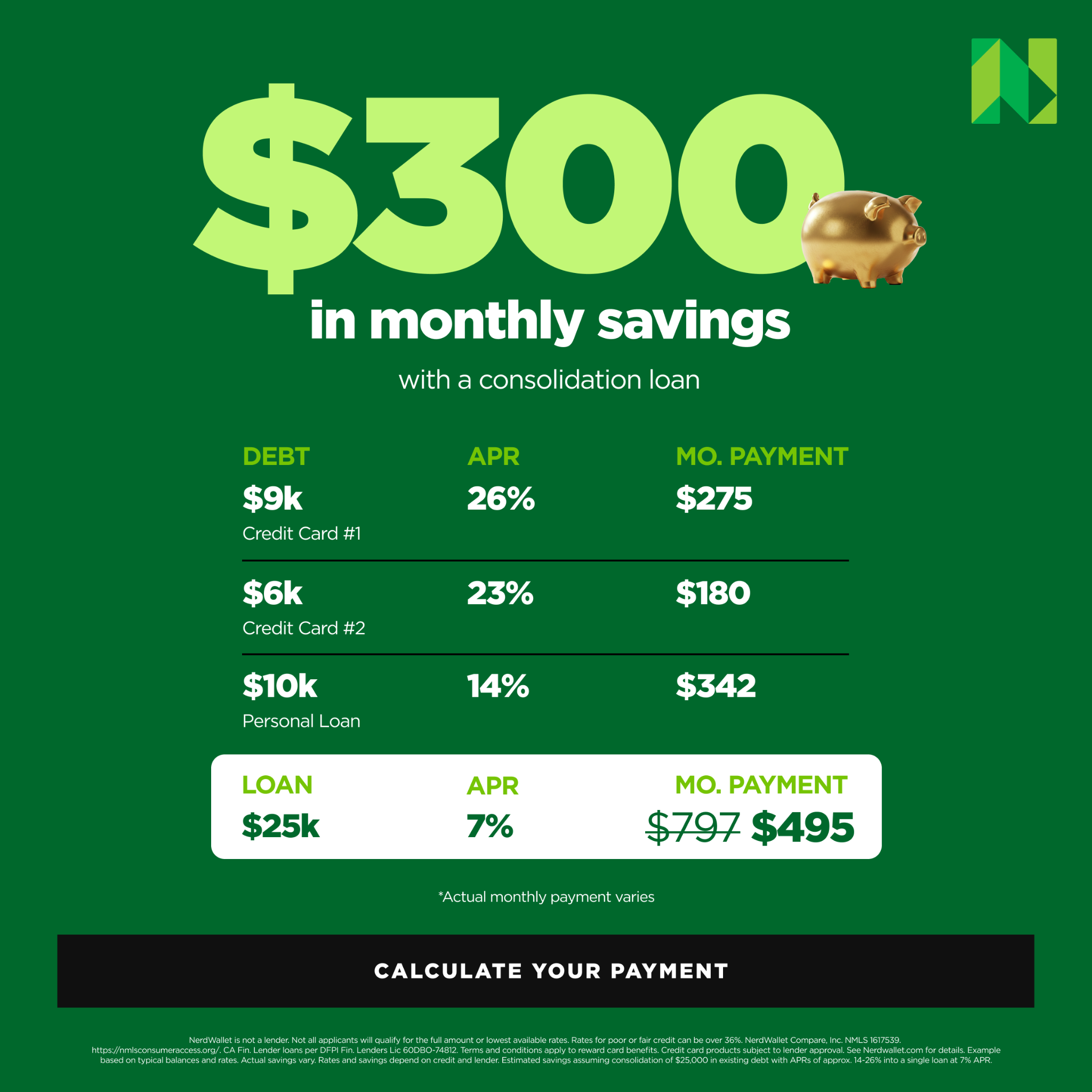 NerdWallet Facebook ad