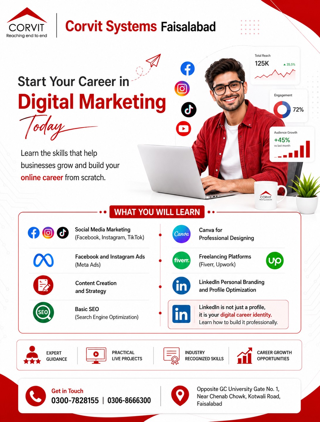 Corvit Systems Faisalabad Facebook ad: The digital world is growing every day-why not…