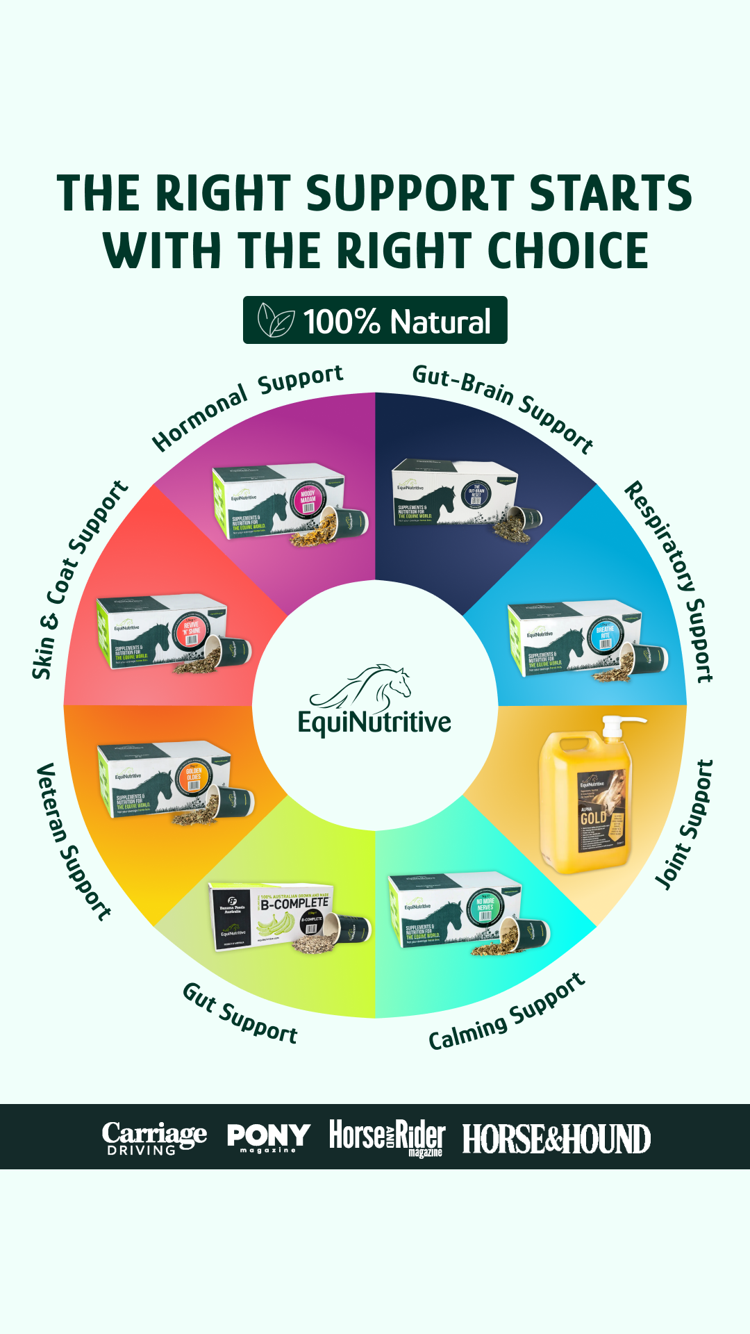 EquiNutritive Facebook ad