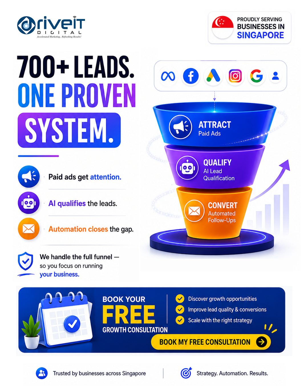 Drive IT Digital Facebook ad: Generate Better Leads For Your Business
