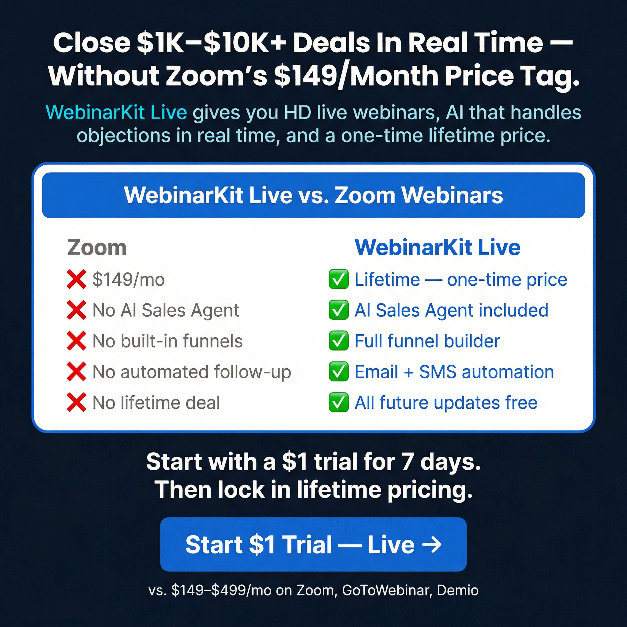WebinarKit Facebook ad