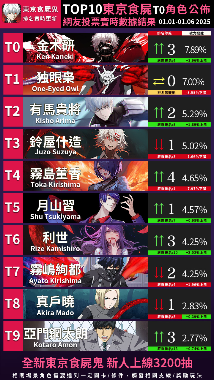 東京喰種:Awakening Facebook ad