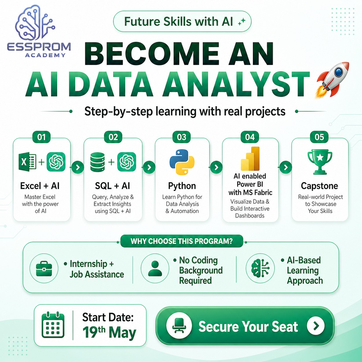 Essprom Academy Facebook ad: Build a strong foundation in Data Analytics with…