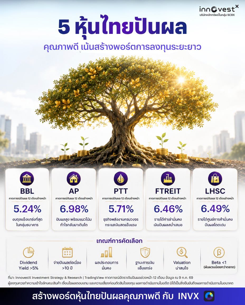 InnovestX Facebook ad
