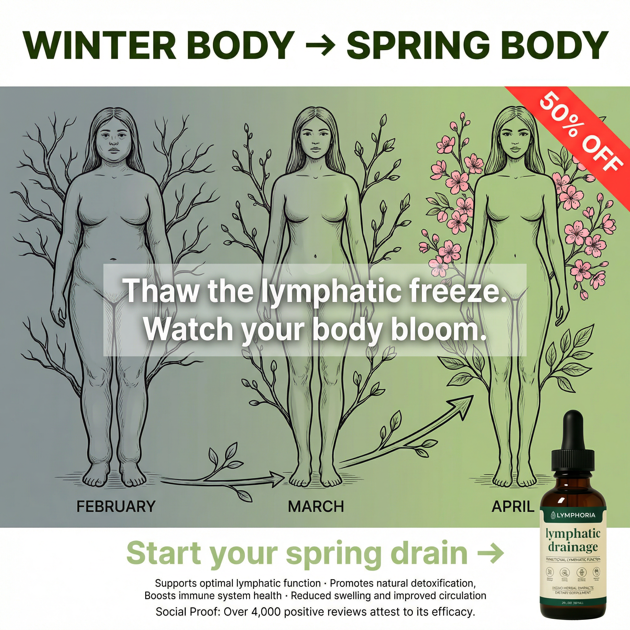 Lymphoria Facebook ad