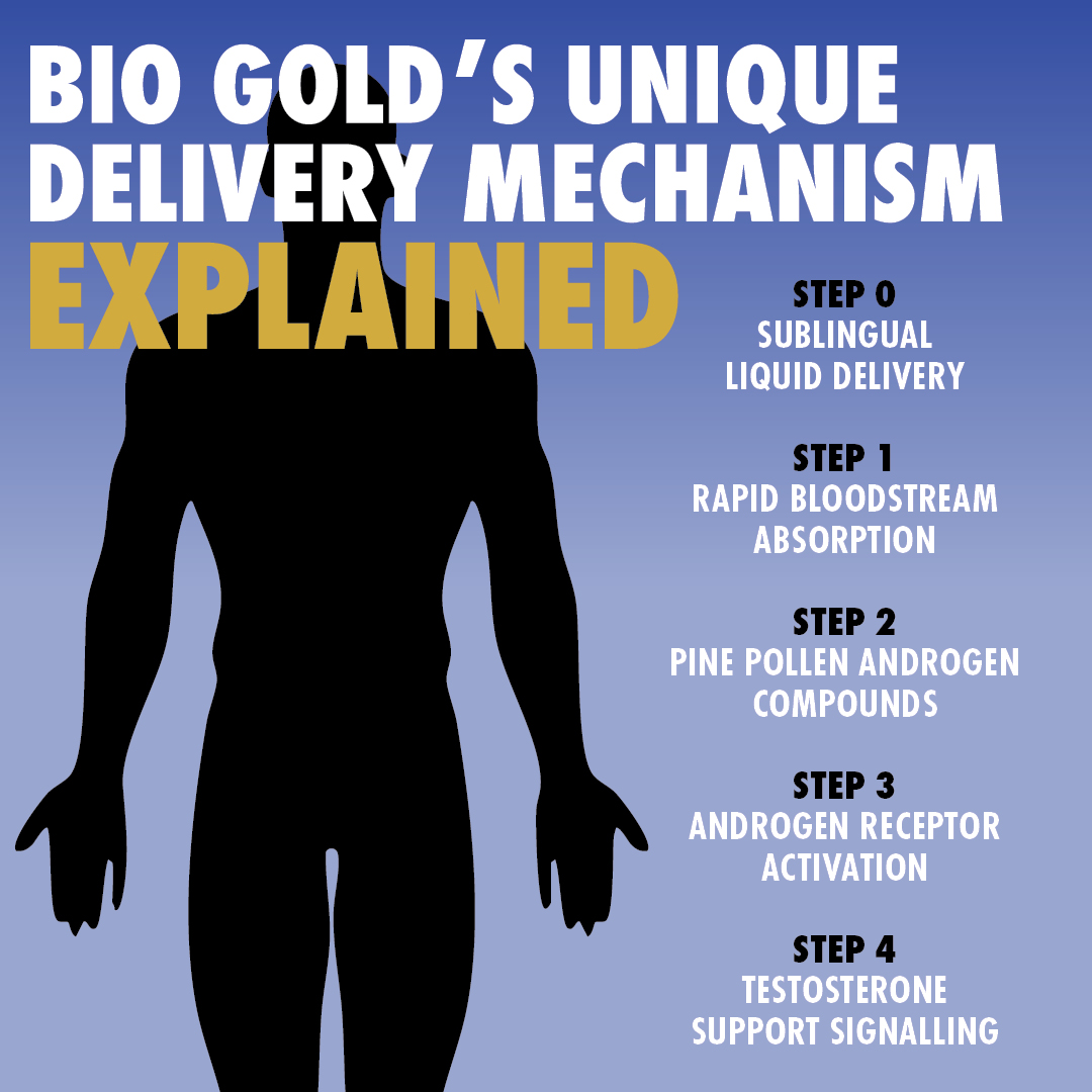 Bio Gold NZ Facebook ad