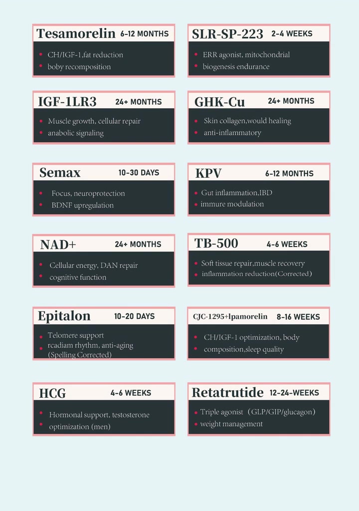 AG-Peptides(V) Facebook ad from May 29, 2026