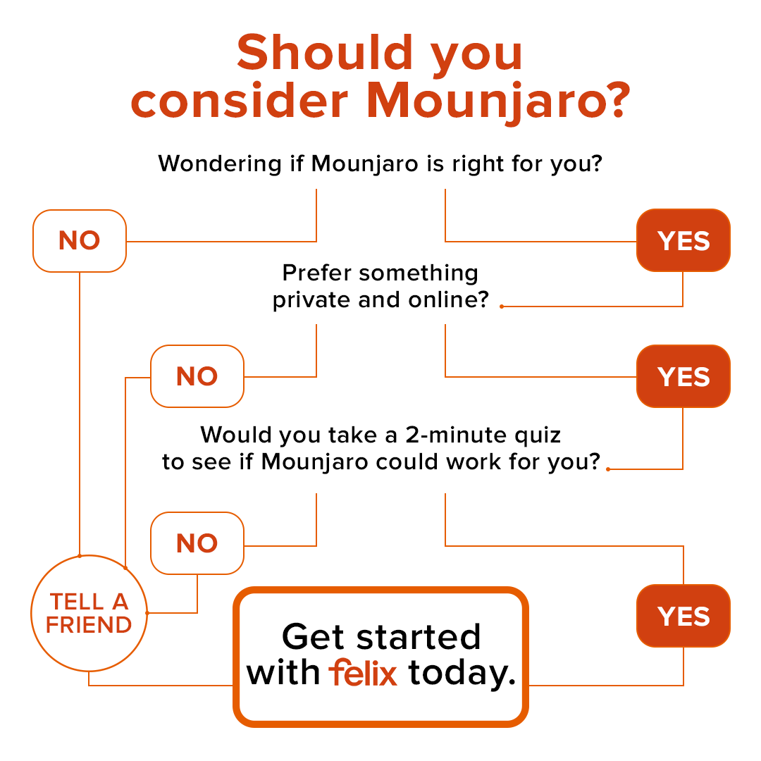 Felix Health Facebook ad