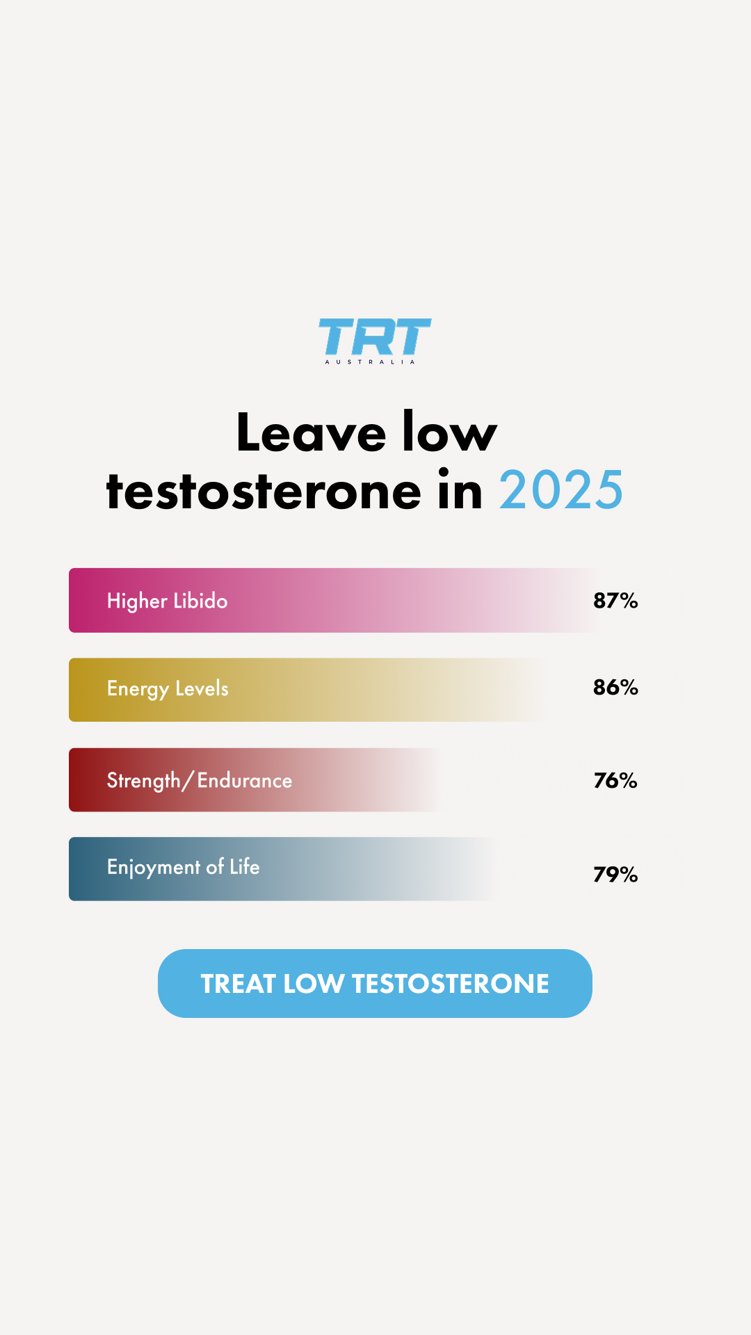 TRT Australia Facebook ad