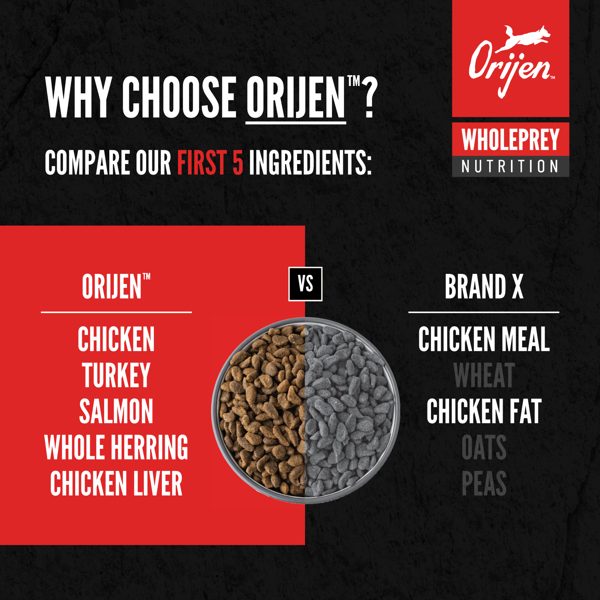 Orijen Pet Food Australia Facebook ad