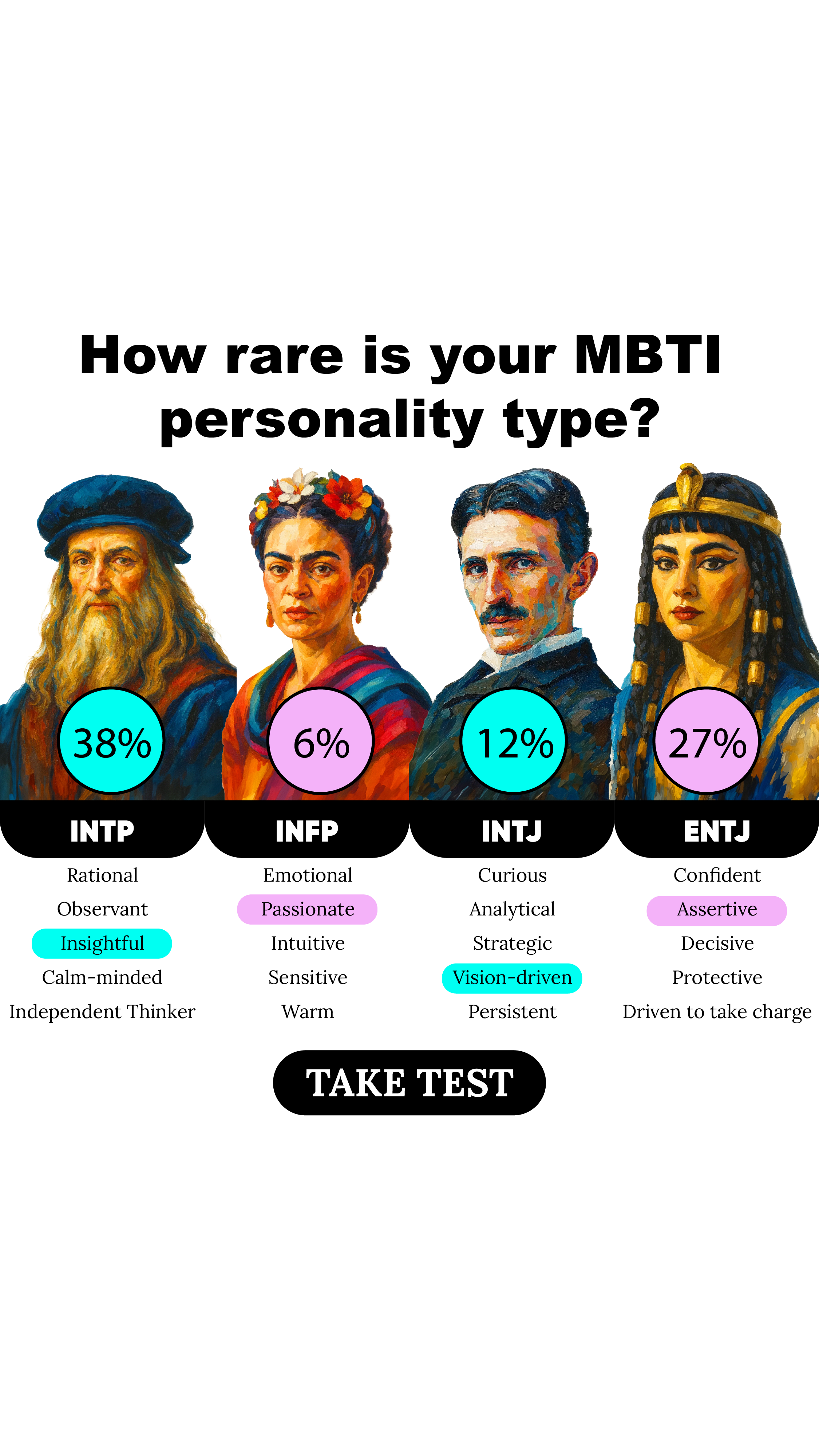 Personality Type Facebook ad
