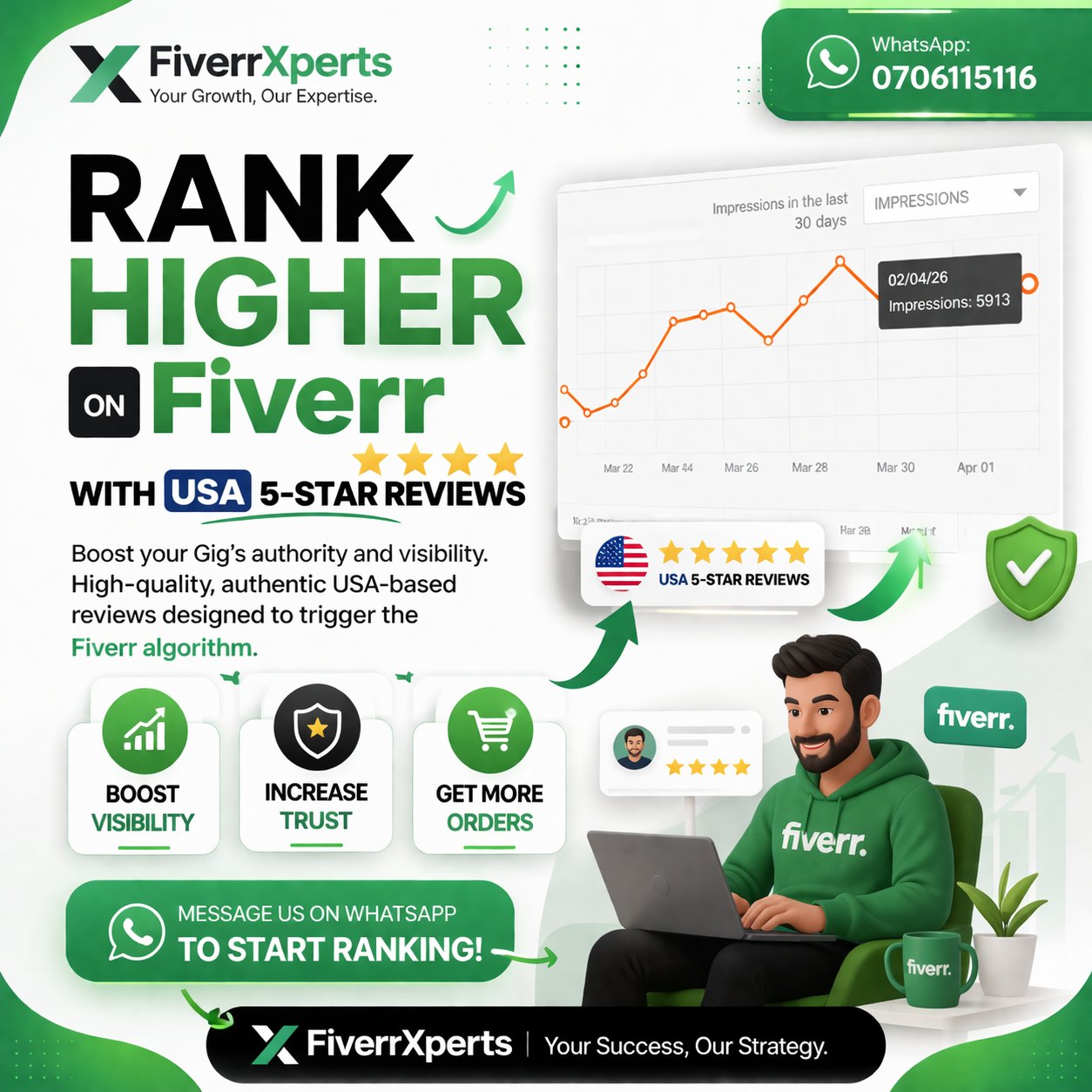 Fiverr Xperts Facebook ad