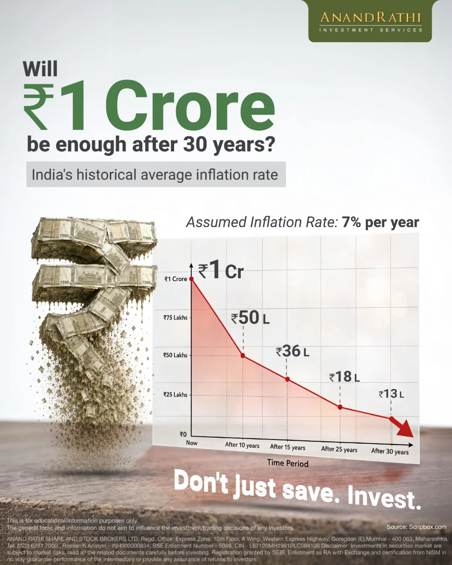 Anand Rathi Shares and Stock Brokers Limited Facebook ad