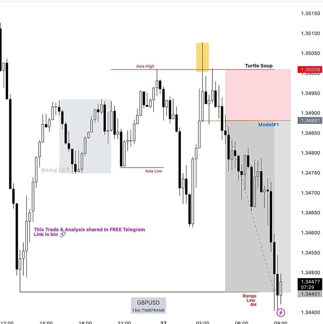 Trading Fx Facebook ad: Free Subscribe