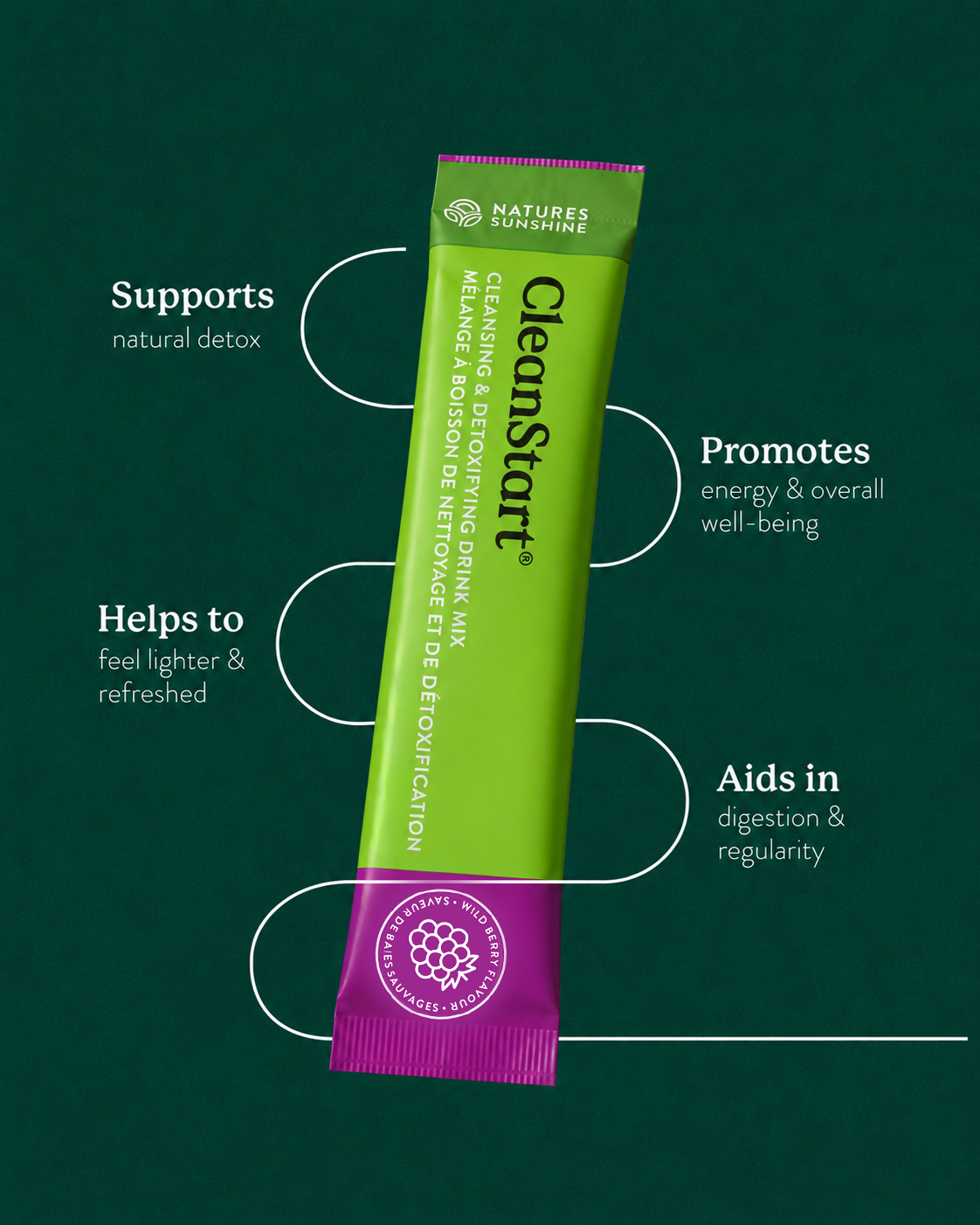 Nature's Sunshine Canada Facebook ad