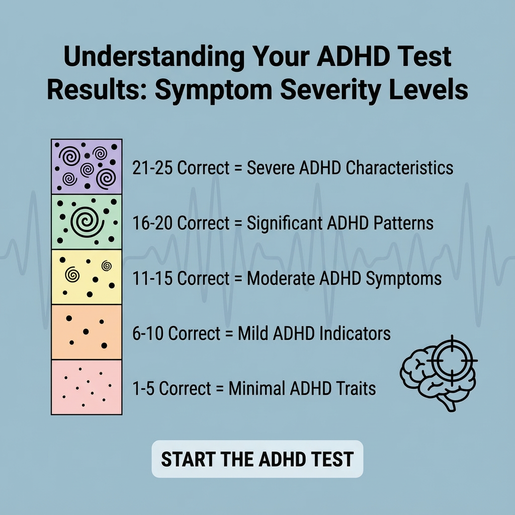 Personality Test Online Facebook ad: Understand Your ADHD-Related Traits