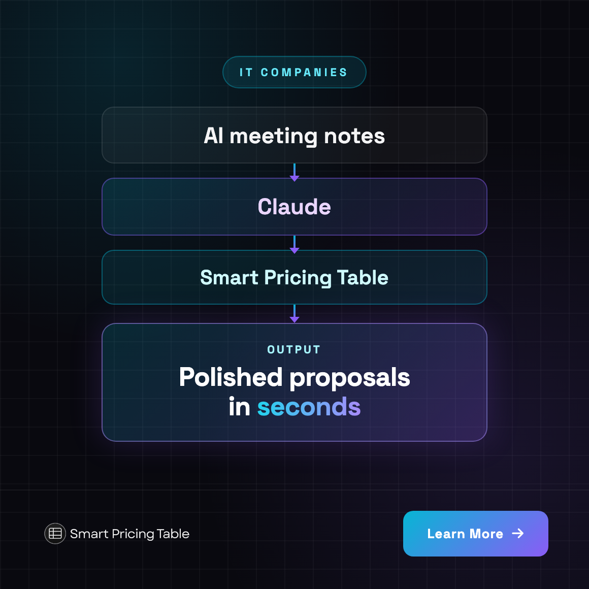Smart Pricing Table Facebook ad