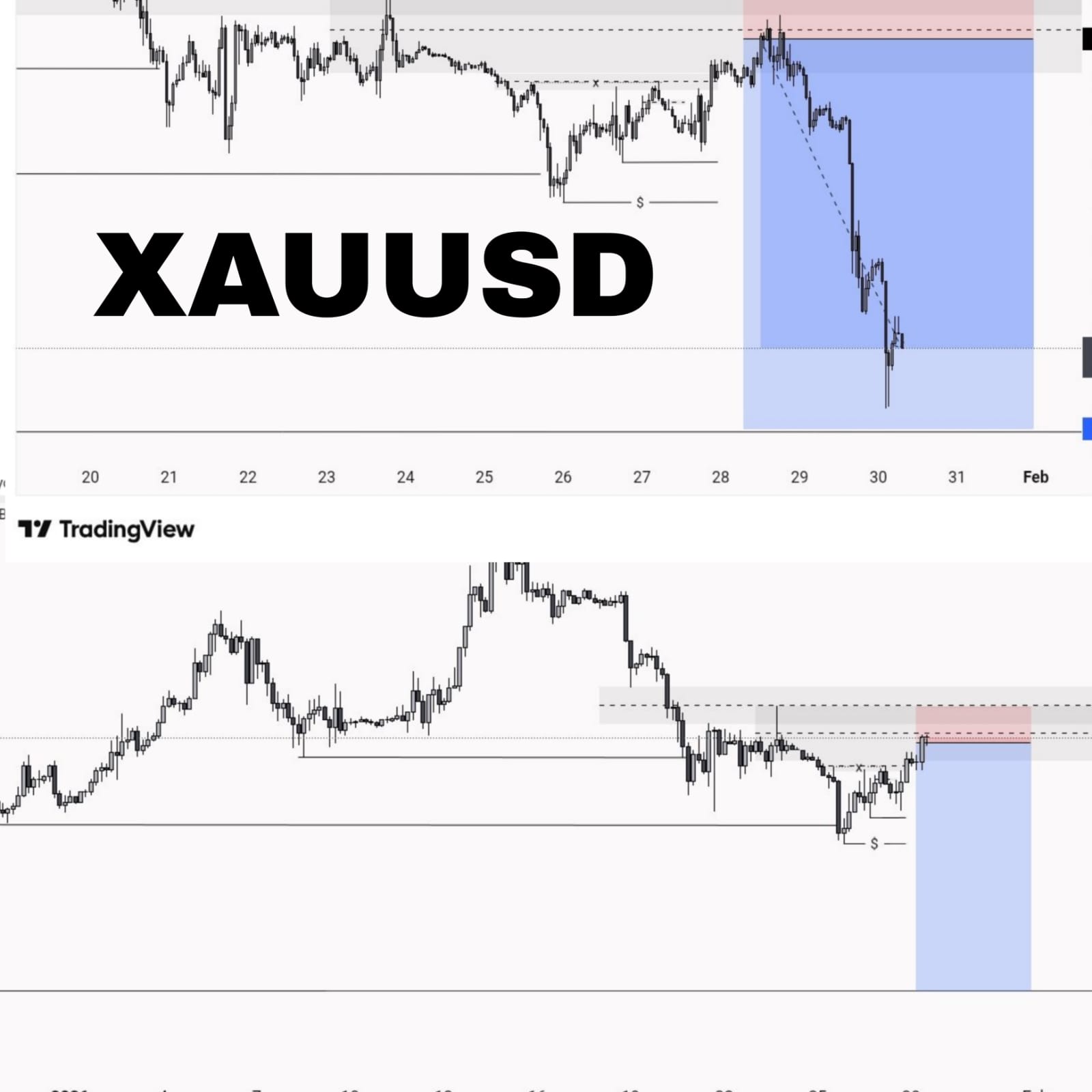 Xauusd Gold Pro Trader  Facebook ad
