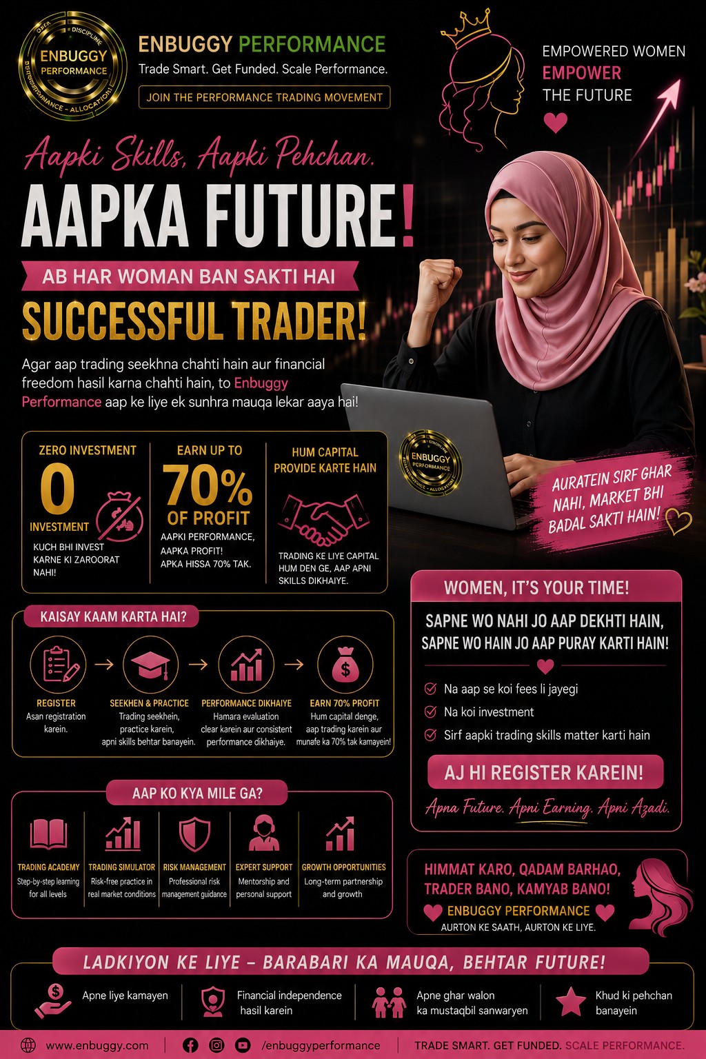Enbuggy - Performance Trading Group Facebook ad: Khawateen Ke Liye Khaas Mauqa!