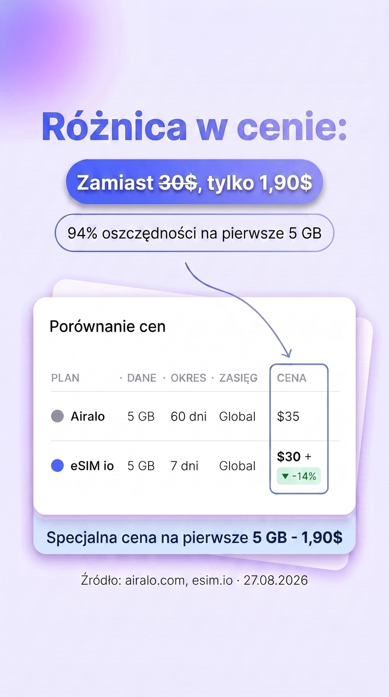 esim.io Facebook ad