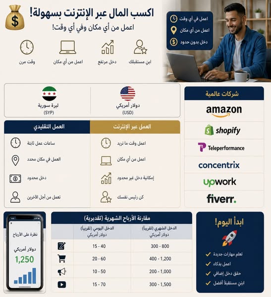 Paul Hernandez Facebook ad: نشاط الأعضاء المتميزين اليوم