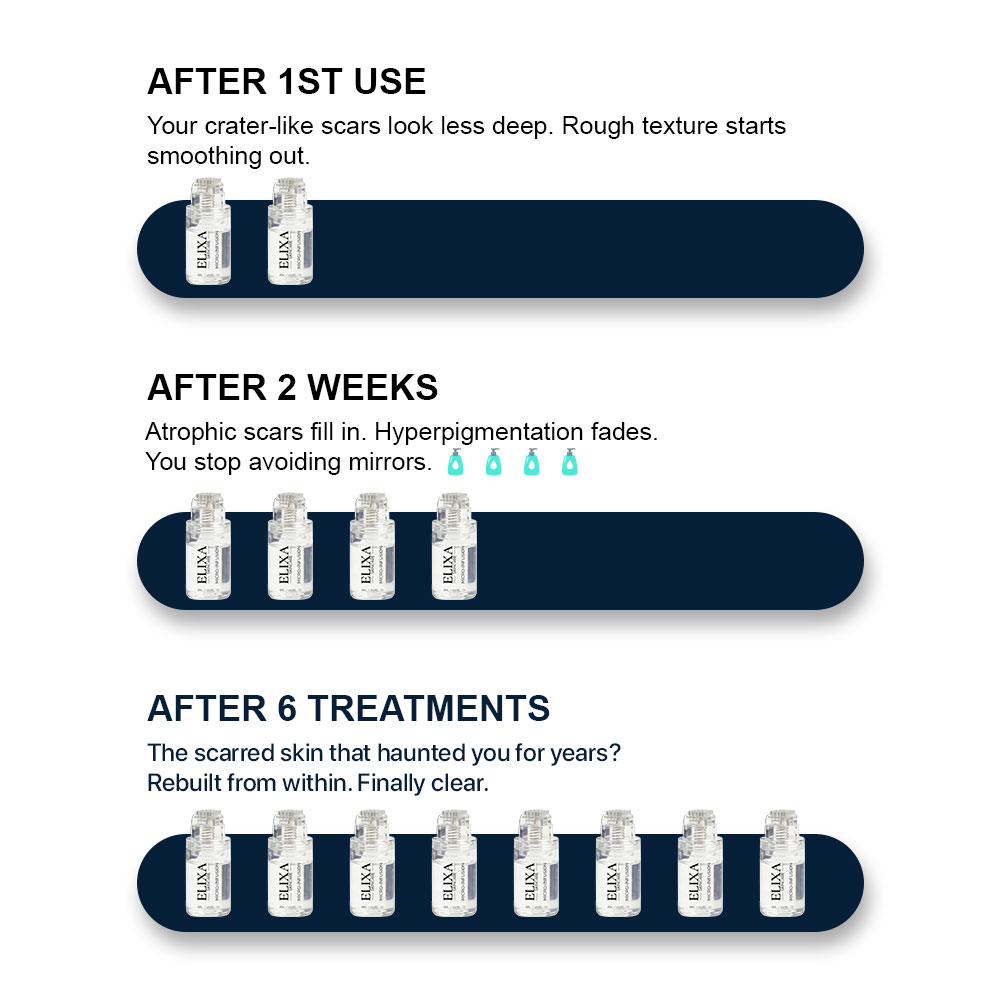 Elixa Skincare Facebook ad
