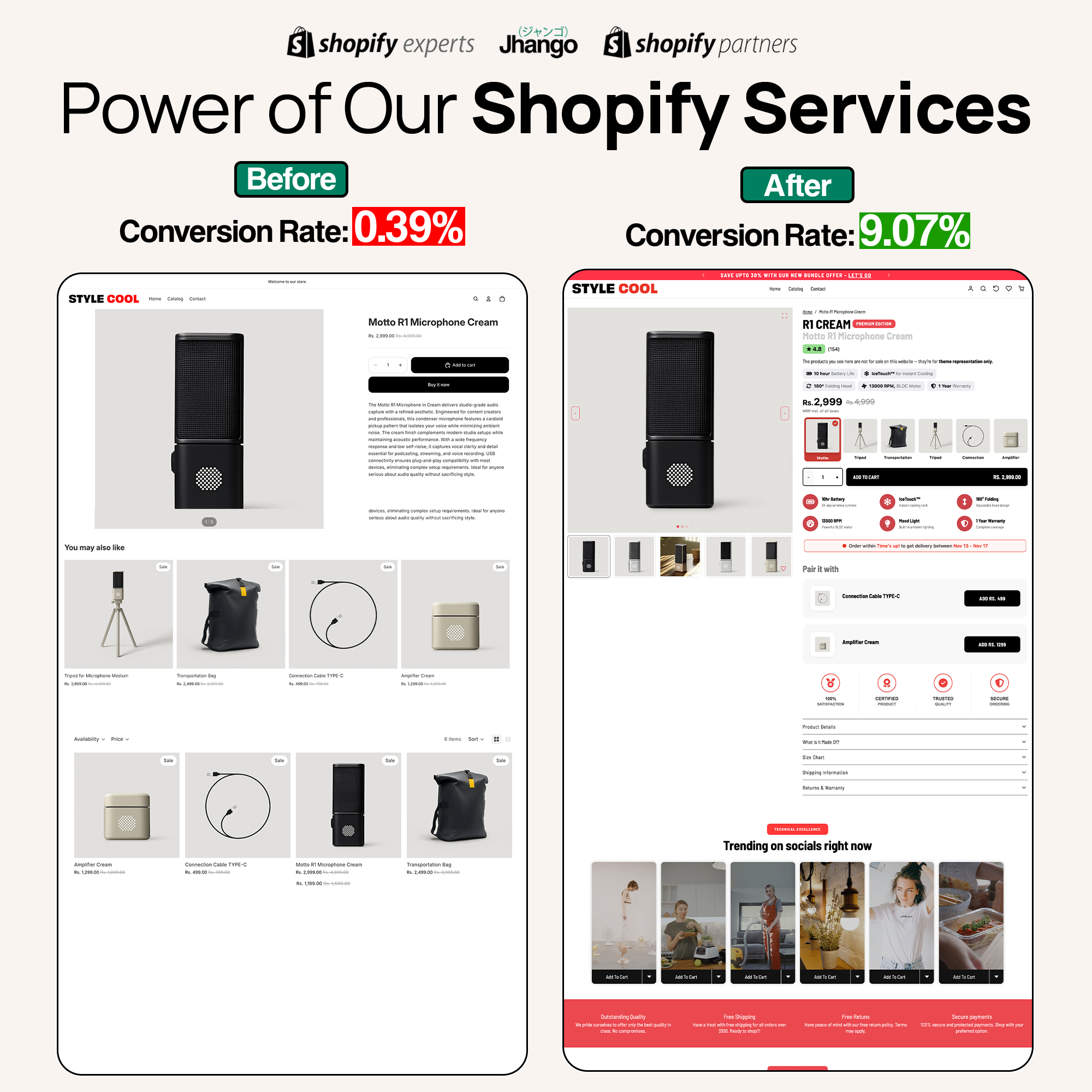 Jhango Facebook ad: 0.39% to 9.07% conversion rate.