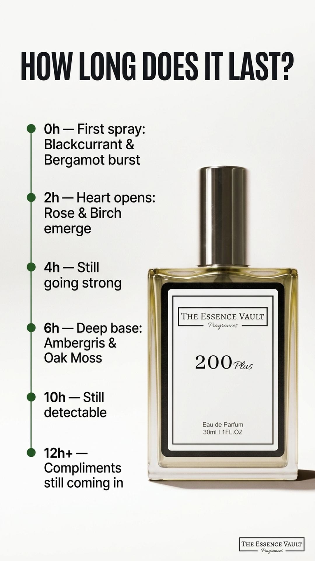 The Essence Vault Facebook ad from Mar 24, 2026