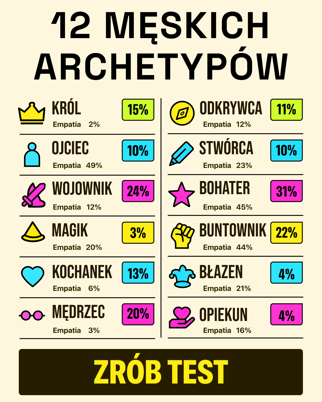 Uwolnij Potencjał Swojego Archetypu Facebook ad: Wykonaj test i sprawdź