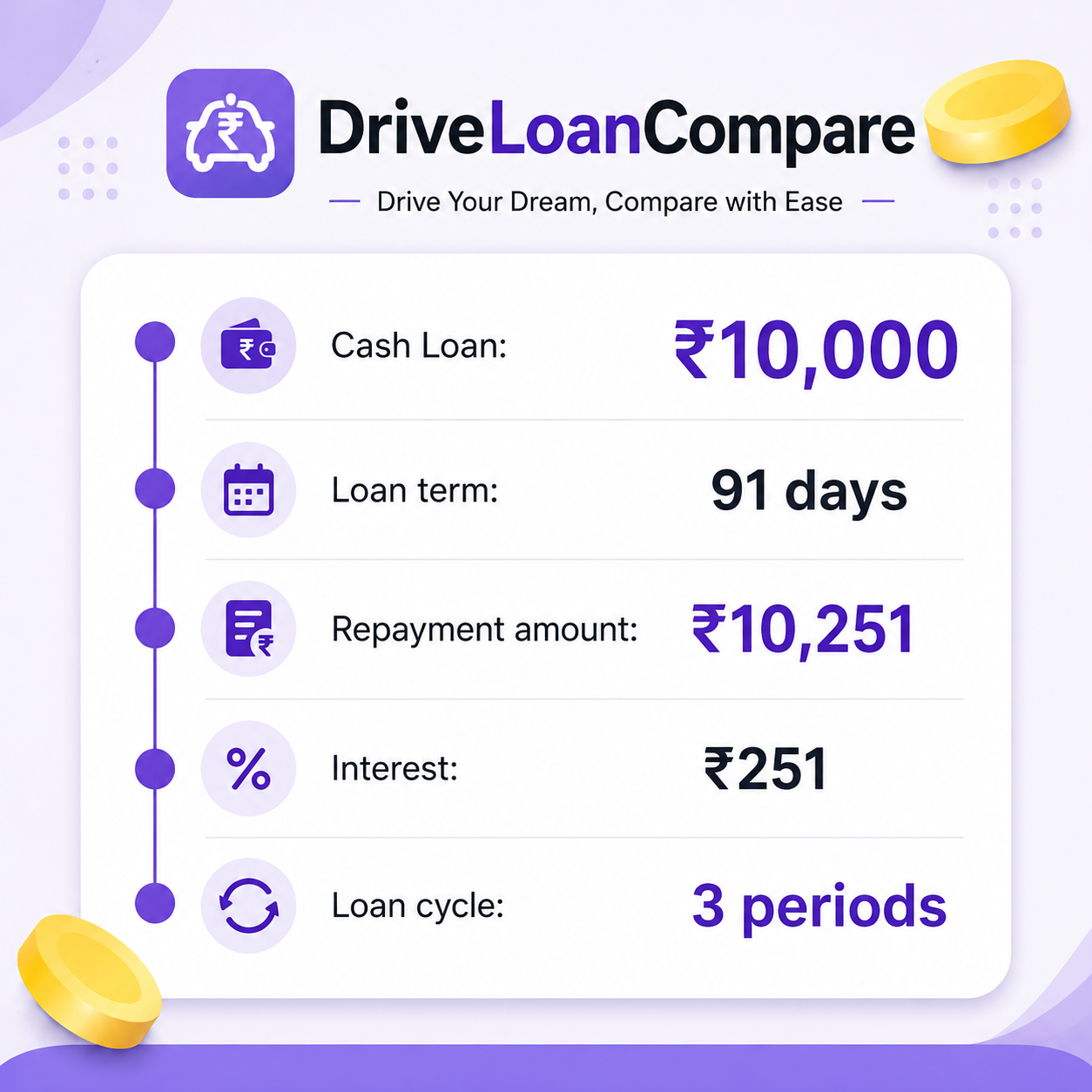 Personal finance 32-24101501 Facebook ad: DriveLoanCompare