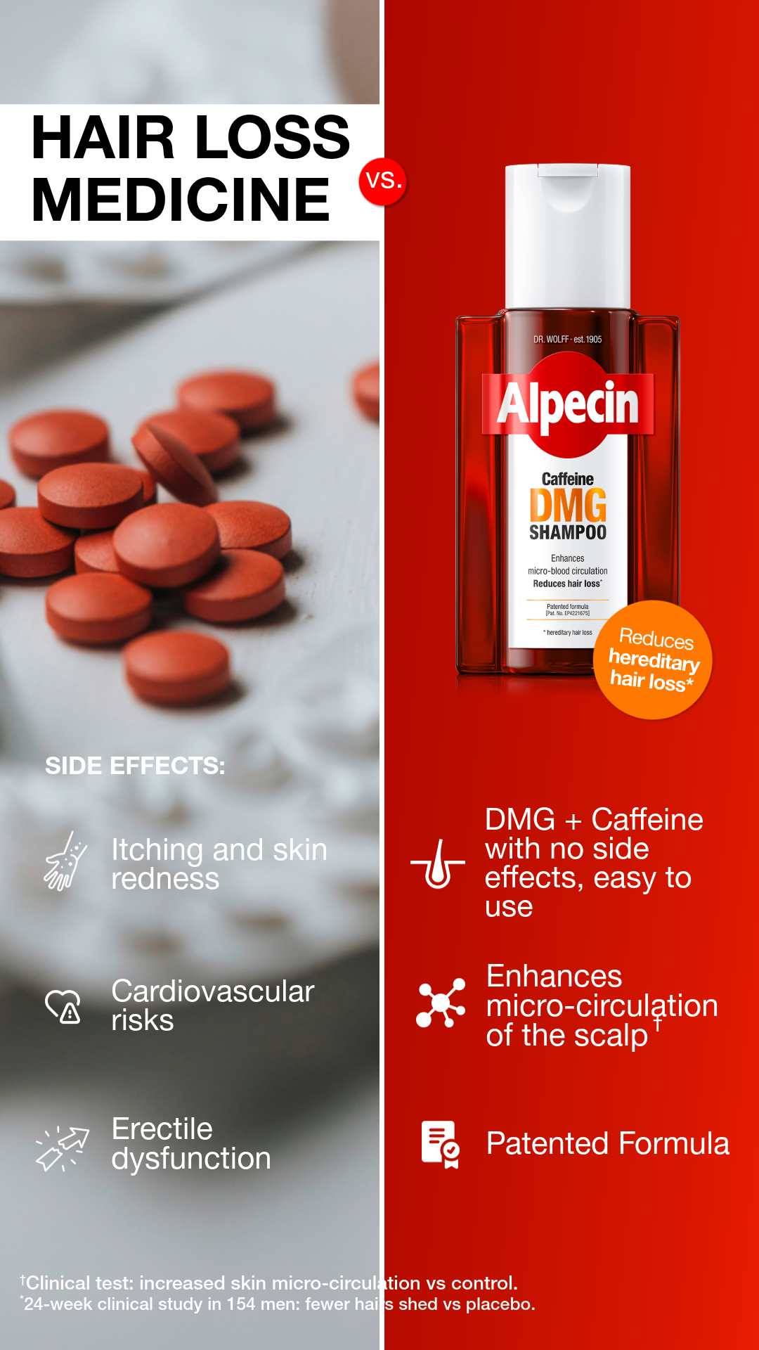 Alpecin Facebook ad