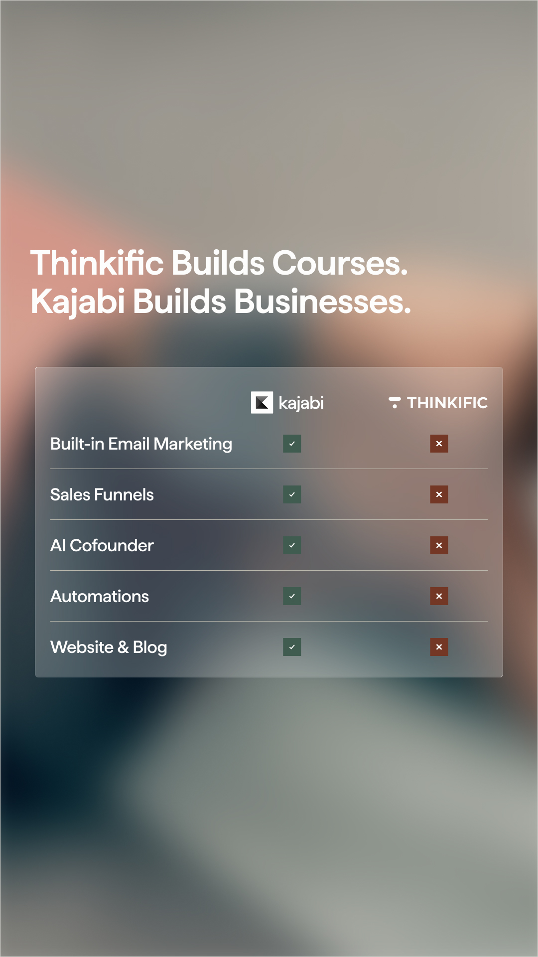 Kajabi Facebook ad