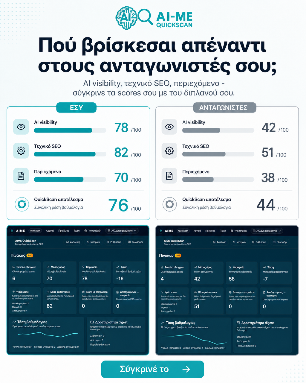 AIME Facebook ad: Σύγκρινε το SEO σου με ανταγωνιστές