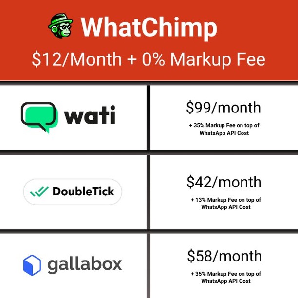 WhatChimp Facebook ad